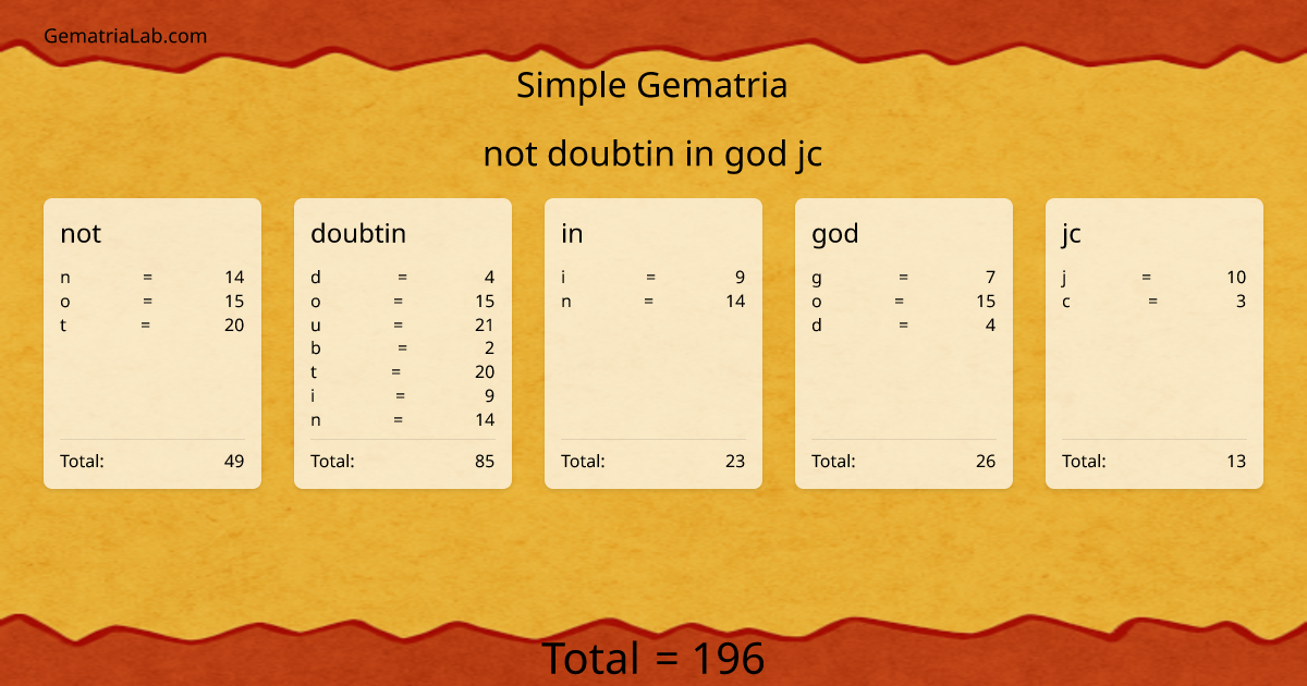 not doubtin in god jc in simple Gematria